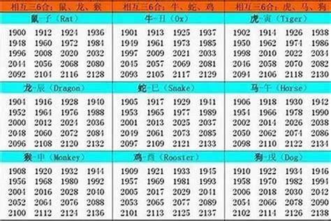 1982 属什么|1982 年出生属什么生肖